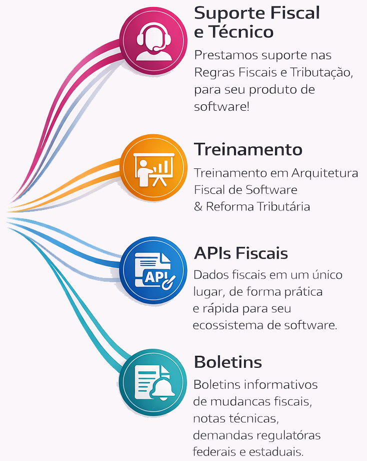 SACFiscal