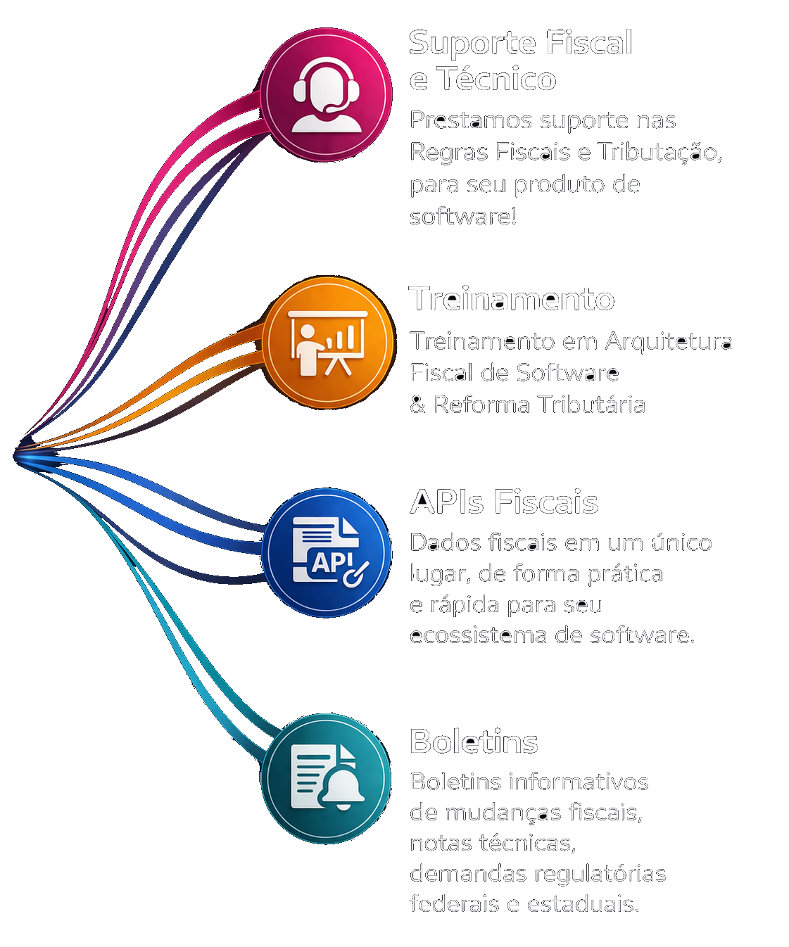 SACFiscal
